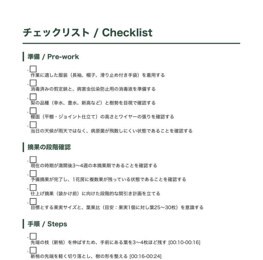 現場チェックリストの誌面
