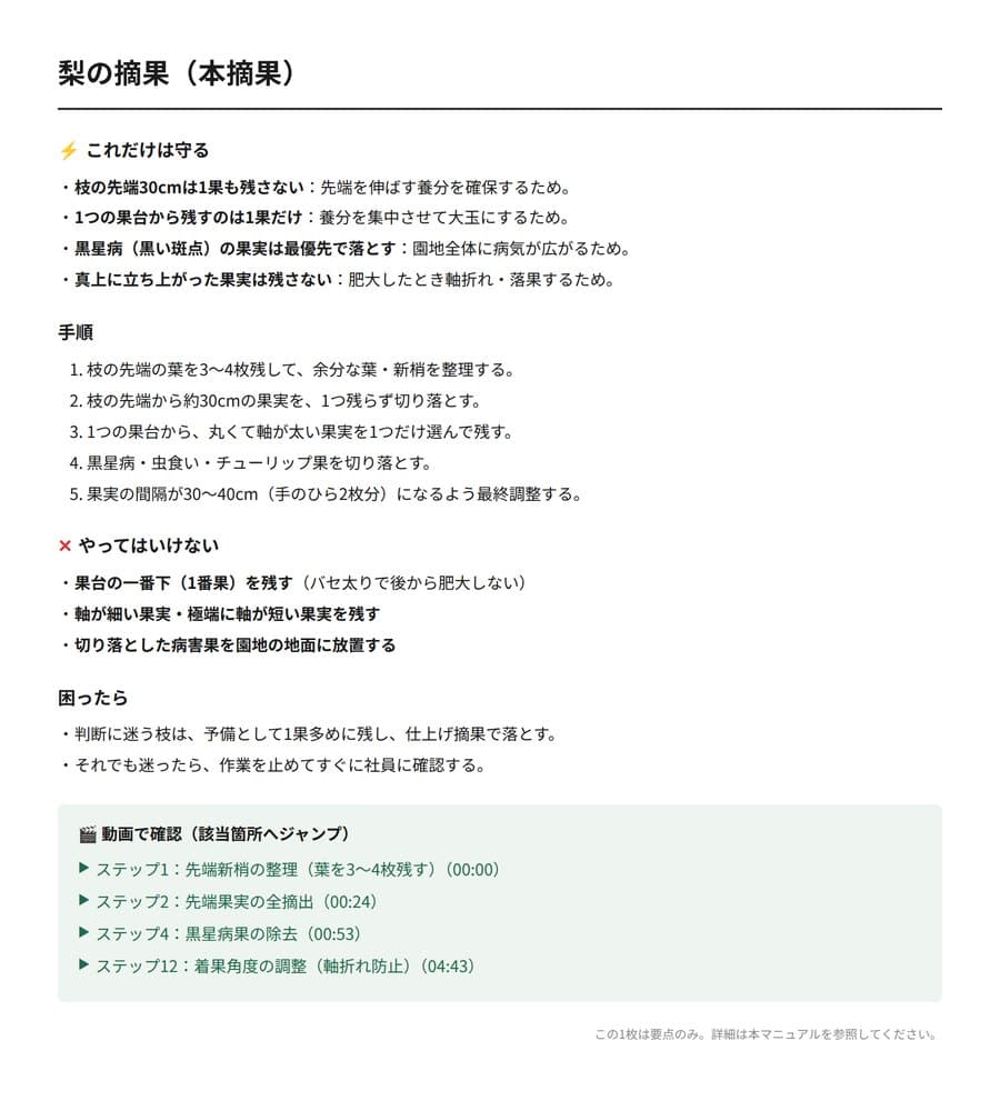 現場用ワンページの誌面